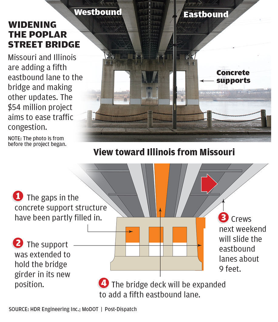 Widening the Poplar Street Bridge
